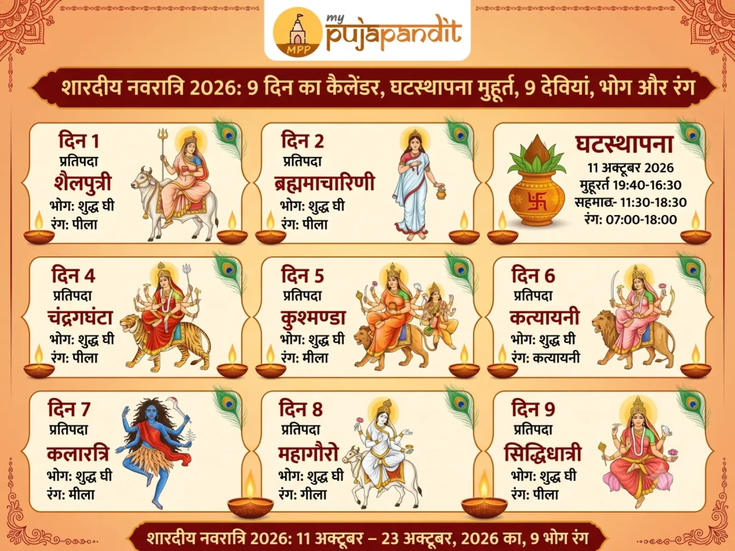 शारदीय नवरात्रि 2026 के 9 दिन का कैलेंडर, घटस्थापना मुहूर्त, 9 देवियां, भोग और रंग